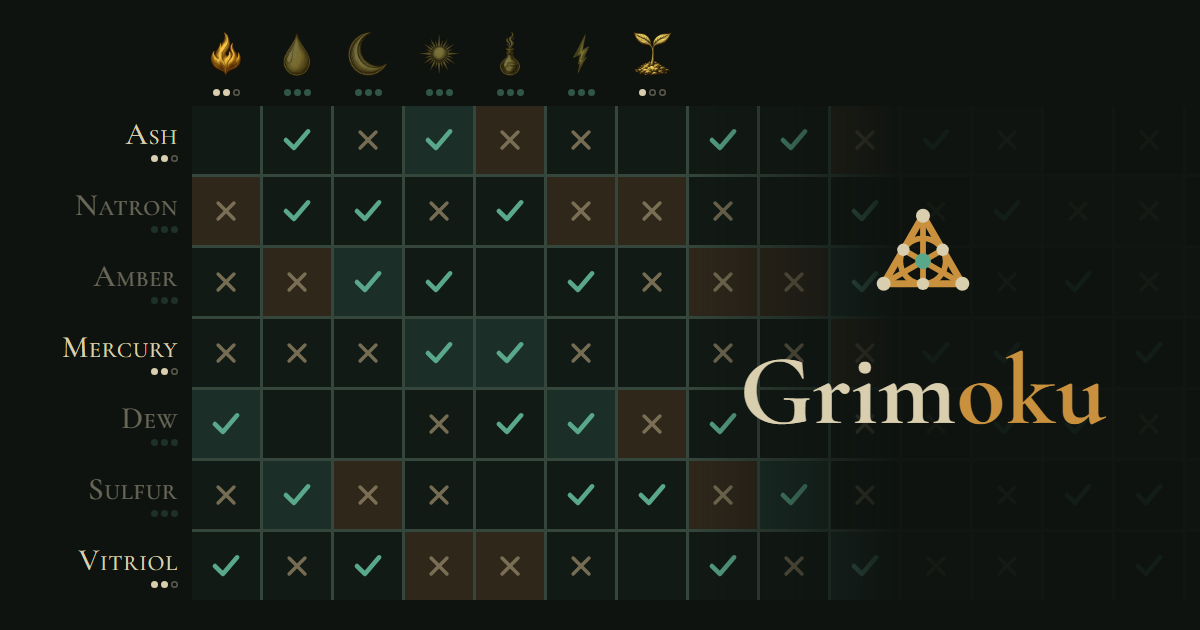 Grimoku: a daily logic puzzle